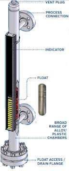 magnetic-level-gauge